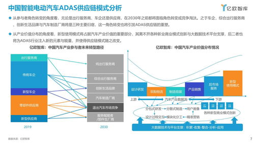2021中國(guó)智能電動(dòng)汽車ADAS供應(yīng)鏈現(xiàn)狀研究報(bào)告 智能聯(lián)網(wǎng)汽車技術(shù)演進(jìn)與挑戰(zhàn)
